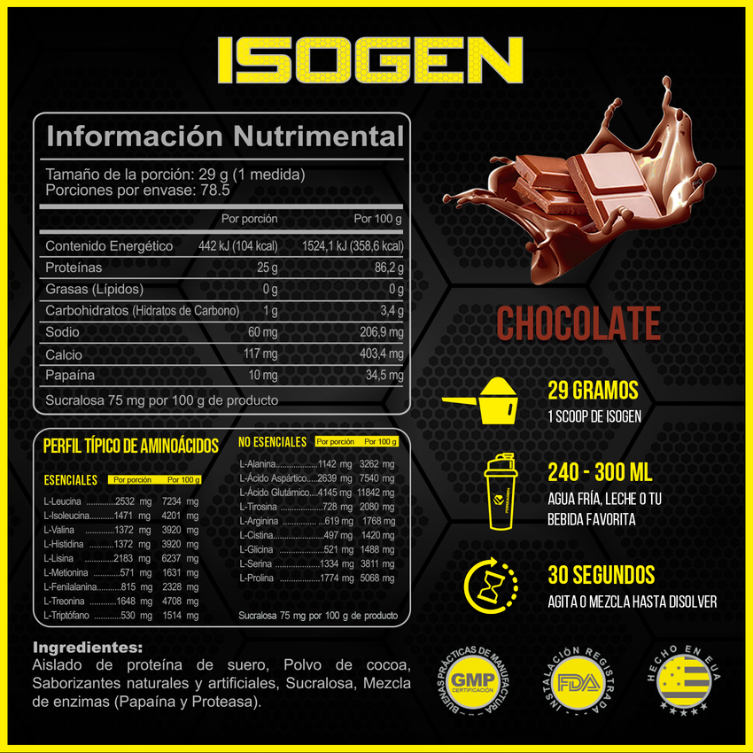 Isogen 5lb